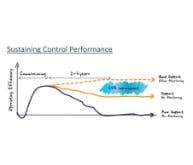 3-160491-IIoTDTX-ControlPerformance-Bremer-193 3-160491-IIoTDTX-ControlPerformance-Bremer-193