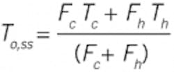 CT2202-Feat-3-fopdt-equation-10