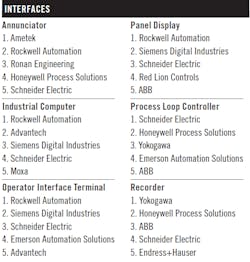 Controls-2020-readers-choice-awards-Interfaces3 Controls-2020-readers-choice-awards-Interfaces3
