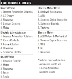 Controls-2020-readers-choice-awards-final-control-elements