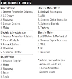 Controls-2020-readers-choice-awards-final-control-elements Controls-2020-readers-choice-awards-final-control-elements