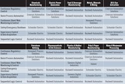 best-in-control-by-discipline-and-industry4 best-in-control-by-discipline-and-industry4