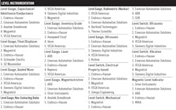 Controls-2020-readers-choice-awards-level-instrumentation2 Controls-2020-readers-choice-awards-level-instrumentation2