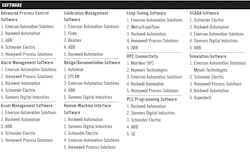 Controls-2020-readers-choice-awards-software3 Controls-2020-readers-choice-awards-software3