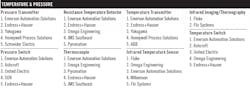 Controls-2020-readers-choice-awards-temperature-and-pressure2 Controls-2020-readers-choice-awards-temperature-and-pressure2