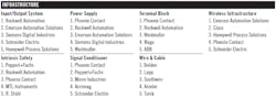 Controls-2020-readers-choice-awards-infrastructure Controls-2020-readers-choice-awards-infrastructure
