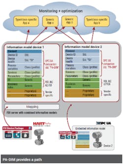 Software-Integration-Graphic-article Software-Integration-Graphic-article