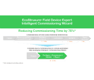 4-EcoStruxure-Field-Device-Expert-194x166-compressor 4-EcoStruxure-Field-Device-Expert-194x166-compressor