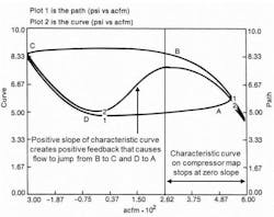 Compressor-Surge-Path-and-Characteristic-Curve