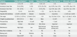 Table-Flowmeters-used-in-custody-transfer2 Table-Flowmeters-used-in-custody-transfer2