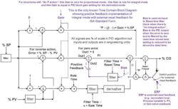 PID-with-External-Resert-Feedback PID-with-External-Resert-Feedback