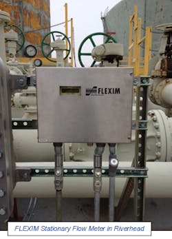 CG1202-Flexim-Ultrasonic2 CG1202-Flexim-Ultrasonic2