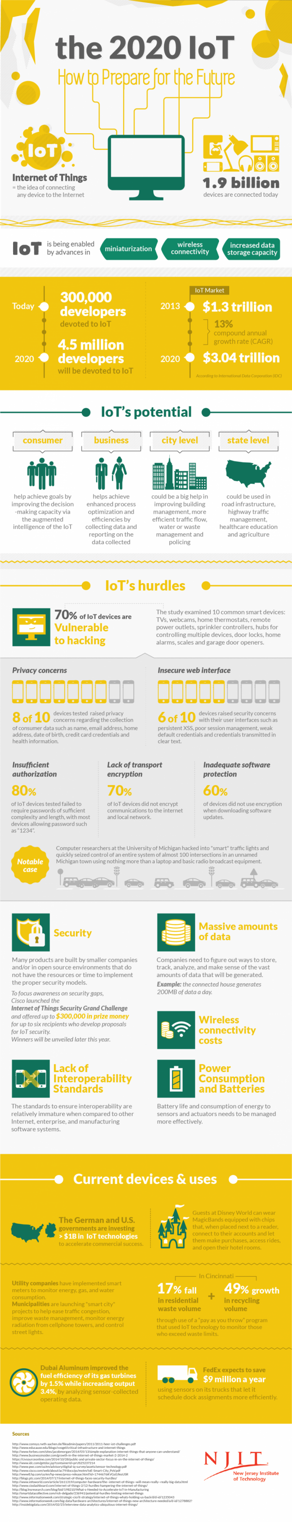 1660245228434 Resizedimage6003119cg1507iotinfographic