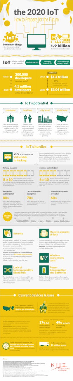 resizedimage6003119-cg1507-IoTinfographic resizedimage6003119-cg1507-IoTinfographic