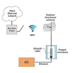 CG1507-ABBwirelessSolution CG1507-ABBwirelessSolution