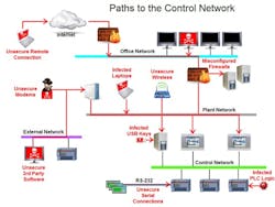 CG1506-Scadaimage2 CG1506-Scadaimage2