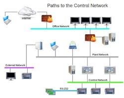 CG1506-scadaimage1 CG1506-scadaimage1