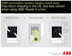 1660245317001 Cg1505abbrepairsmadeeasy 1660245317001 Cg1505abbrepairsmadeeasy