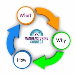 CG1506-ConnectDots1 CG1506-ConnectDots1