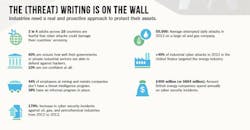 1660245372469 Cg1505cybersecinfographic 1660245372469 Cg1505cybersecinfographic