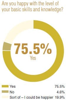 CG-1407-2014SalarySurveyChart5 CG-1407-2014SalarySurveyChart5