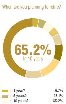 CG-1407-2014SalarySurveyChart6 CG-1407-2014SalarySurveyChart6