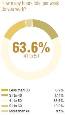 CG-1407-2014SalarySurveyChart4 CG-1407-2014SalarySurveyChart4