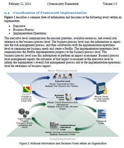 CG1402-Cyber-framework CG1402-Cyber-framework
