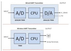 CG1312-WirelessHart1 CG1312-WirelessHart1