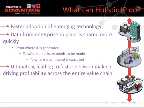 1660248464508 Cg1310infoholisticip