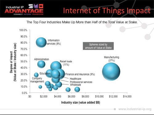 1660248466221 Cg1310infointernetthings1