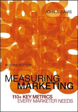 MeasuringMarketing MeasuringMarketing