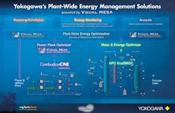 CG1302-Yokogawa-SoteicaVisualMESA CG1302-Yokogawa-SoteicaVisualMESA