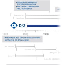 1660254303532 D3 Pagetimeline 1660254303532 D3 Pagetimeline