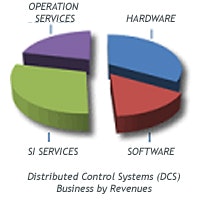 1660254680867 Cg0908 Dcs