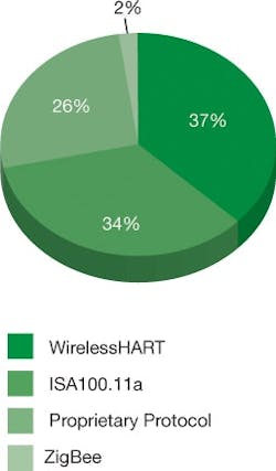 CG0905_IP1 CG0905_IP1