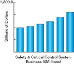 1660255025551 News 148 Safetychart