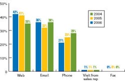 news_128_onlinesurvey news_128_onlinesurvey