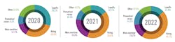 circle-graphs-comparing-hiring-and-layoff-data-from-2020-to-present circle-graphs-comparing-hiring-and-layoff-data-from-2020-to-present