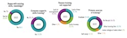 Circle-graphs-showing-salary-survey-data-results-about-training-opportunities Circle-graphs-showing-salary-survey-data-results-about-training-opportunities