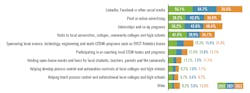 bar-chart-indicating-methods-for-recruting-new-talent bar-chart-indicating-methods-for-recruting-new-talent