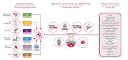 Graphic-of-the-hydrogen-value-chain Graphic-of-the-hydrogen-value-chain