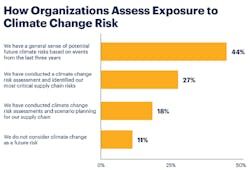 1660263761787 Horizontalbargraphdepictinghoworganizationsassessexposuretoclimatechangeris 1660263761787 Horizontalbargraphdepictinghoworganizationsassessexposuretoclimatechangeris