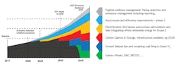 example-carbon-abatement-curve-large example-carbon-abatement-curve-large