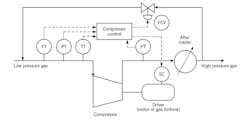 Process-diagram-showing-the-key-to-effective-surge-protection Process-diagram-showing-the-key-to-effective-surge-protection
