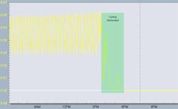 graph-of-oscillations-by-time graph-of-oscillations-by-time