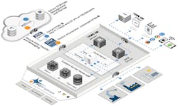 Diagram-of-the-newly-released-FDT-Unified-Environment Diagram-of-the-newly-released-FDT-Unified-Environment