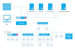 Diagram-of-Procter-and-Gambles-Smart-Process-Cell-with-Ethernet-APL Diagram-of-Procter-and-Gambles-Smart-Process-Cell-with-Ethernet-APL