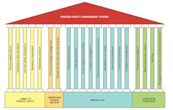 process-safety-management-system-web2 process-safety-management-system-web2