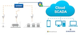 1660263899452 Emersonsupportssustainabilitywithimprovedcloudhostedindustrialweb 1660263899452 Emersonsupportssustainabilitywithimprovedcloudhostedindustrialweb